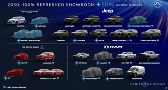 Stellantis запускає хвилю нових моделей: Chrysler, Dodge, Ram і Jeep готують велике оновлення