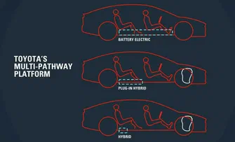 Toyota готує нову платформу для гібридів та електромобілів із бензиновим двигуном нового покоління