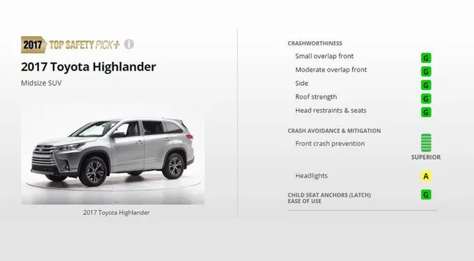 Toyota Highlander – володар найвищої оцінки з безпеки