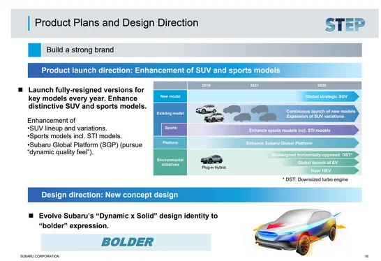 З'явилося більше інформації про електрокари Subaru