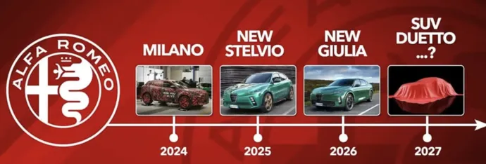 Alfa Romeo анонсувала нову захоплюючу Giulia на 2026 рік
