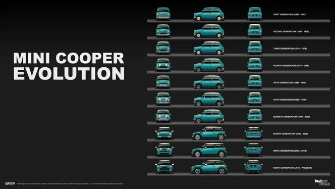 BMW зайнялося розробкою нової генерації Mini