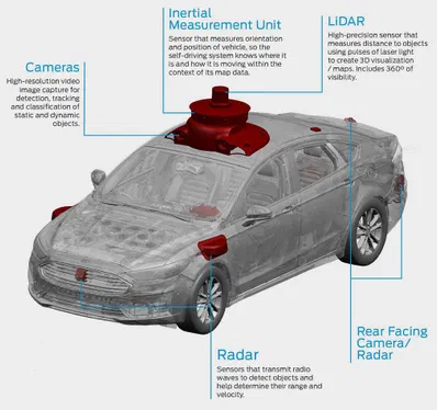 Ford провела анонс безпілотного автомобіля