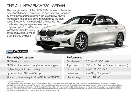 У Женеві компанія BMW розсекретить 3 гібридні моделі