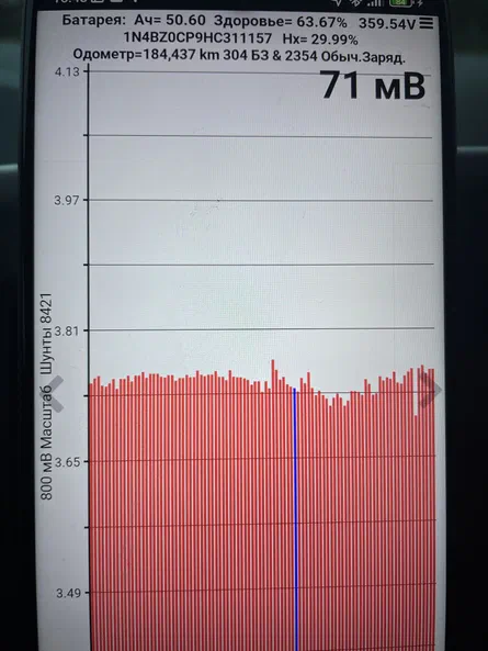Nissan Leaf 2017 - 14