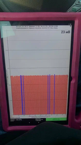 Nissan Leaf 2017 - 19