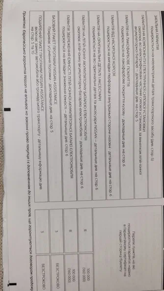 Nissan Leaf 2022 - 27