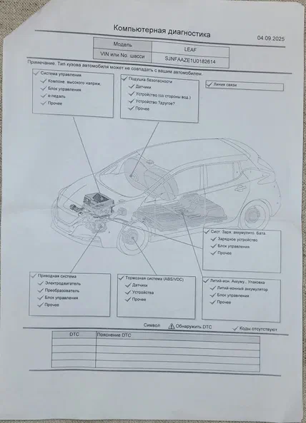 Nissan Leaf 2022 - 24