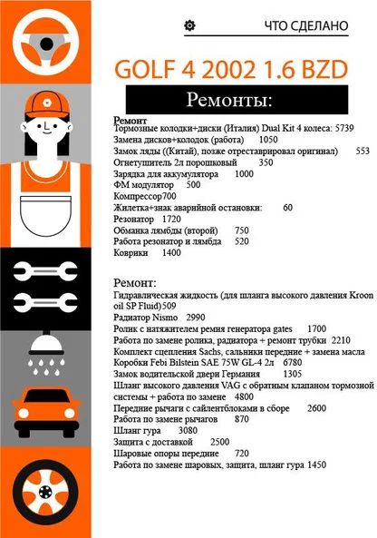 Volkswagen Golf 2002 - 16