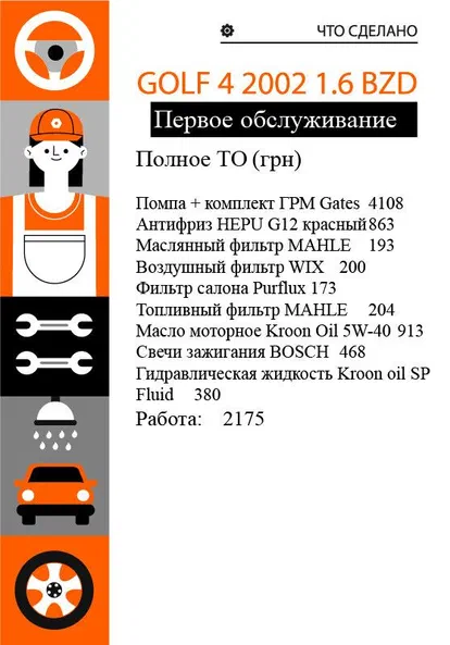 Volkswagen Golf 2002 - 15